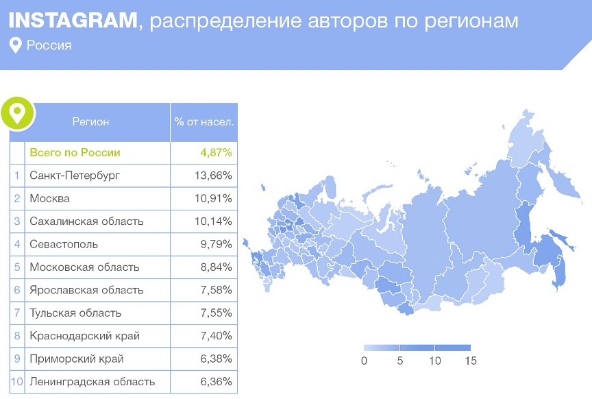 Сколько пользователей в россии. Число пользователей Инстаграм. Сколько пользователей в Инстаграм. Пользователи Инстаграм по странам. Число пользователей Инстаграм в России.