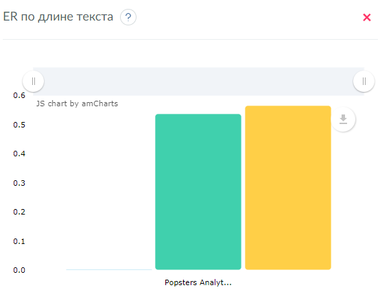 Как узнать кто сохранил публикацию в инстаграме на андроиде