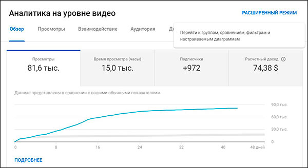 Чем инстаграм отличается от фейсбука телеграм и ютуб