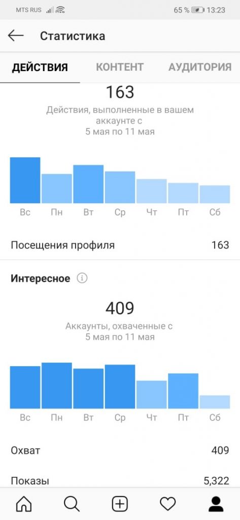 Статистика инстаграм. Статистика аудитории Инстаграм. Статистика подписчиков в инстаграме. Статистика посещений Инстаграм.