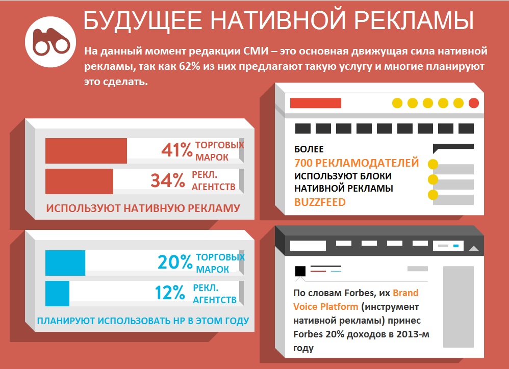 Нативная реклама картинки