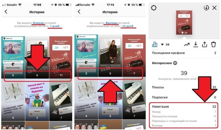 Что значит переход вперед в статистике сторис