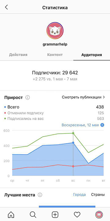 Статистика сторис в инстаграм выходы что значит. Смотреть фото Статистика сторис в инстаграм выходы что значит. Смотреть картинку Статистика сторис в инстаграм выходы что значит. Картинка про Статистика сторис в инстаграм выходы что значит. Фото Статистика сторис в инстаграм выходы что значит