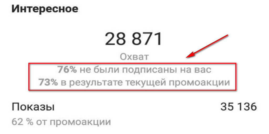 Что значит охваченные аккаунты в инстаграм и просмотры