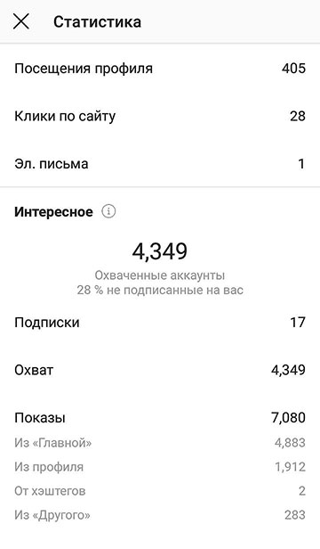 почему нет статистики в инстаграм истории. Смотреть фото почему нет статистики в инстаграм истории. Смотреть картинку почему нет статистики в инстаграм истории. Картинка про почему нет статистики в инстаграм истории. Фото почему нет статистики в инстаграм истории