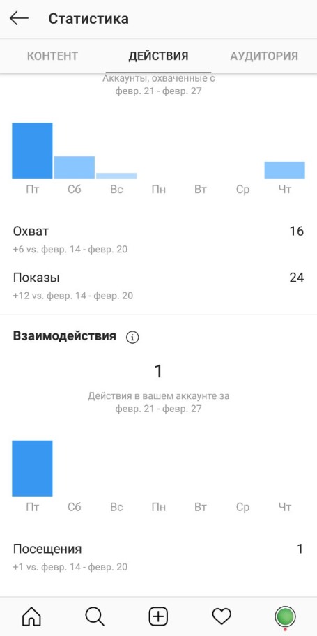 почему нет статистики в инстаграм истории. Смотреть фото почему нет статистики в инстаграм истории. Смотреть картинку почему нет статистики в инстаграм истории. Картинка про почему нет статистики в инстаграм истории. Фото почему нет статистики в инстаграм истории