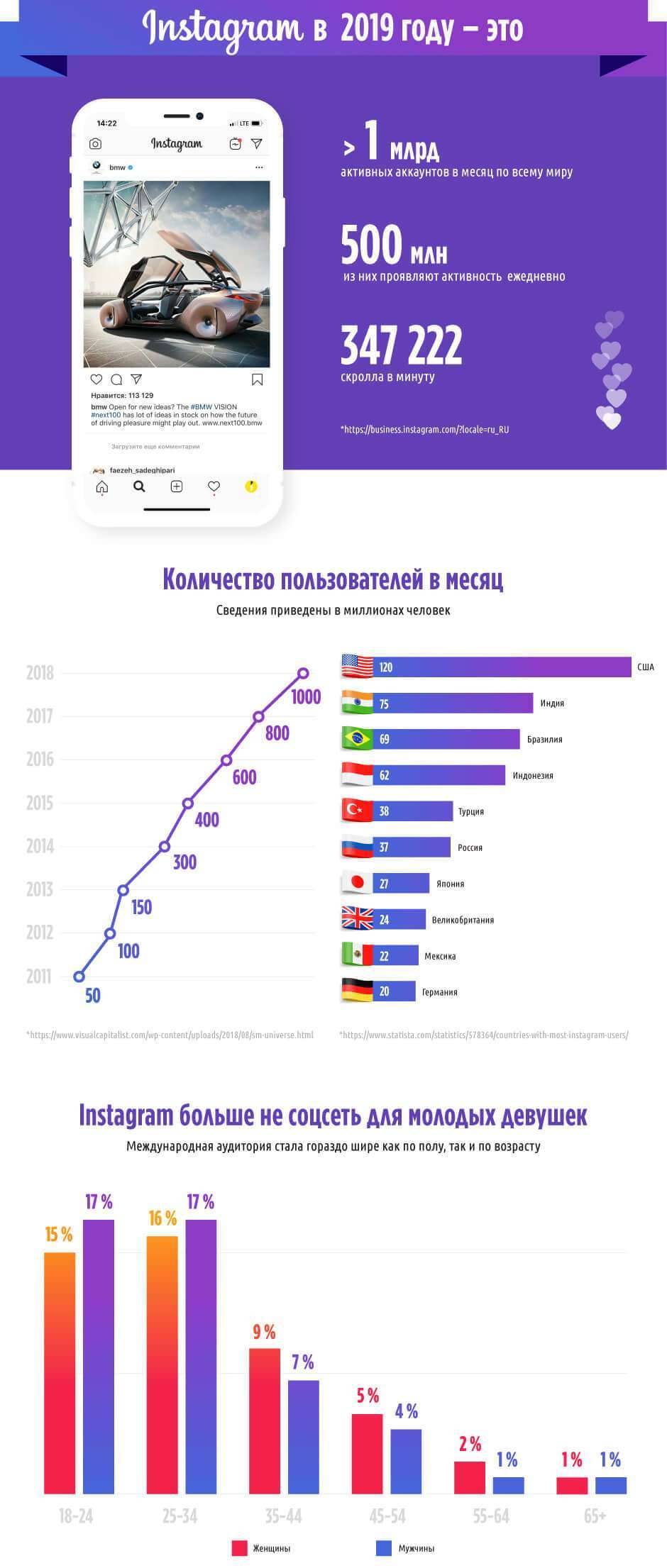Что такое ссылка в био в инстаграме. Смотреть фото Что такое ссылка в био в инстаграме. Смотреть картинку Что такое ссылка в био в инстаграме. Картинка про Что такое ссылка в био в инстаграме. Фото Что такое ссылка в био в инстаграме