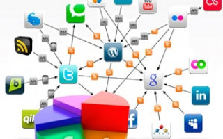 Инстаграм smm что такое?