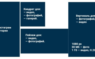 Какого размера фото загружать в Инстаграм?