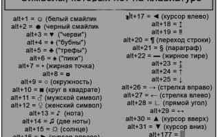 Как перейти на новую строку в Инстаграм?