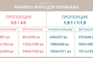 Какое максимальное количество символов в Инстаграм?