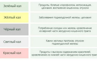 Почему Инстаграм черного цвета?