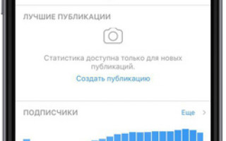 Почему падают охваты в Инстаграм 2020?