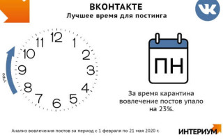 В какое время публиковать посты в Инстаграм?